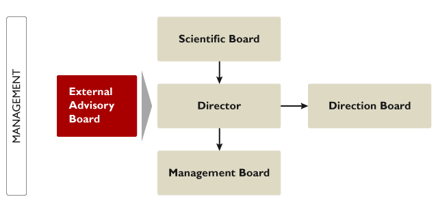Governance