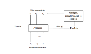 Engenharia por trás dos resultados