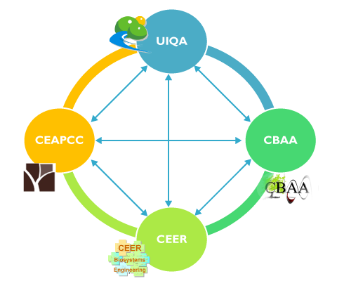 Four previous R&D Units of Instituto Superior de Agronomia