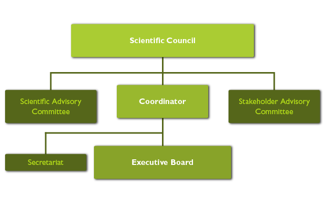 Governance